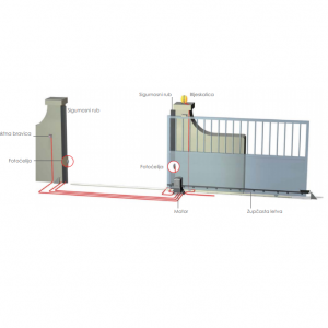 Proteco Mover 15 - motor za klizna dvorišna vrata - Slika 3