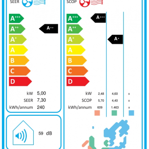 Daikin Comfora FTXP50M/RXP50M - Slika 3